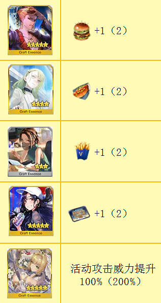 《FGO》弓凜祭活動怎麽玩 弓凜祭活動攻略