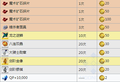 FGOFZ復刻活動獎勵一覽 2019中國伺服器FZ復刻活動搬空商店需要多少材料 FGOFZ復刻活動獎勵一覽 2019中國伺服器FZ復刻活動搬空商店需要多少材料