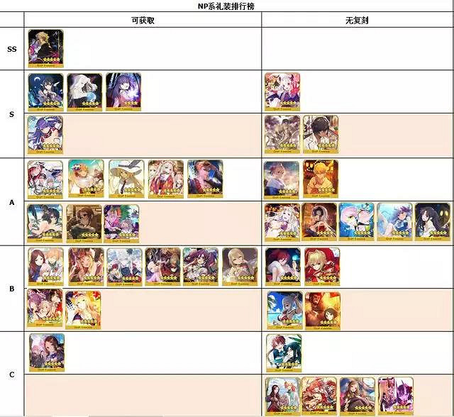 《FGO》禮裝節奏榜2020 FGO五星禮裝排名 《FGO》禮裝節奏榜2020 FGO五星禮裝排名