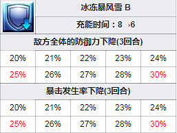FGO斯卡蒂圖鑒一覽 三周年從者綠拐CBA斯卡蒂資料彙總