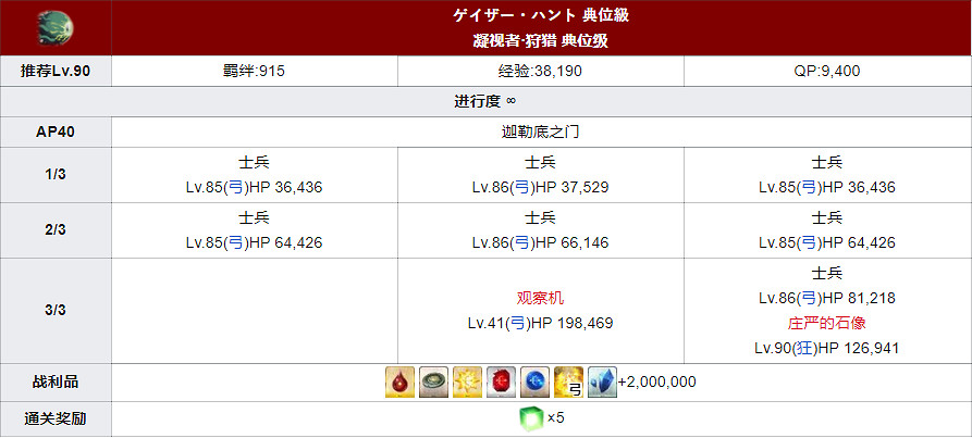 《FGO》狩獵任務第五彈敵方配置 中國伺服器狩獵關卡材料掉率