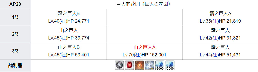 《FGO》巨人的戒指在哪刷 巨人的戒指哪些英靈要 《FGO》巨人的戒指在哪刷 巨人的戒指哪些英靈要