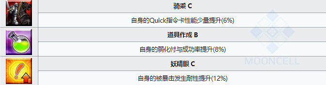 《FGO》哈貝特洛特技能寶具屬性一覽 日服六周年新從者哈貝特羅特
