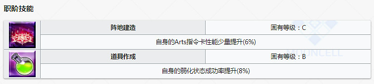 FGO陳宮圖鑒一覽 日服四周年友情池新增從者陳宮資料彙總