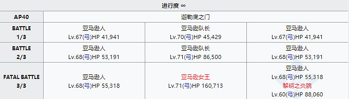 《FGO》狩獵本第七彈掉落大全 狩獵任務第七彈怎麽刷 《FGO》狩獵本第七彈掉落大全 狩獵任務第七彈怎麽刷