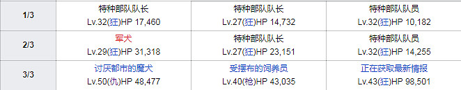 FGO紐約之戰2019全關卡敵方配置一覽 眨眨祭再臨敵方機制彙總