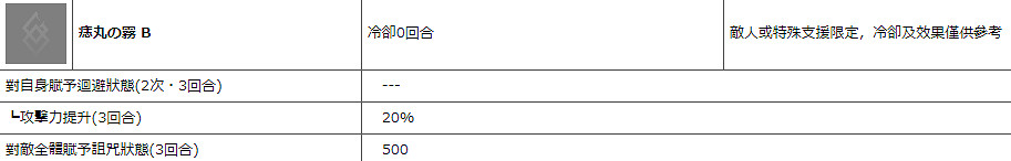 《FGO》平景清技能是什麽 五星從者仇階牛若丸源義經解包