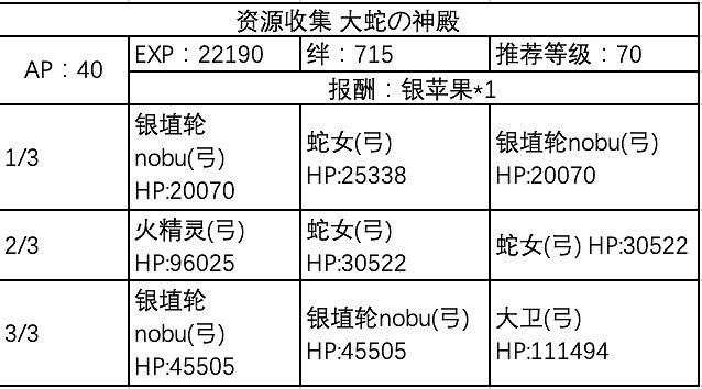 《FGO》咕噠咕噠邪馬台國敵方配置 嘮嘮叨叨邪馬台配置獎勵彙總 《FGO》咕噠咕噠邪馬台國敵方配置 嘮嘮叨叨邪馬台配置獎勵彙總