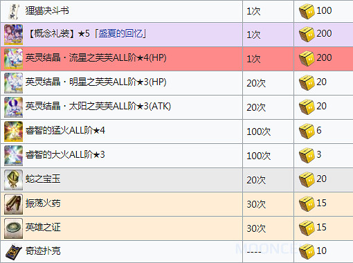 FGO泳裝四期活動獎勵一覽 2019日服泳裝活動搬空商店需要多少材料 FGO泳裝四期活動獎勵一覽 2019日服泳裝活動搬空商店需要多少材料