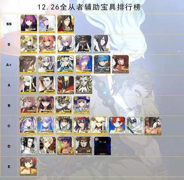 《FGO》日服主線2.5節奏榜更新 俄裡翁歐羅巴皆爲A級 《FGO》日服主線2.5節奏榜更新 俄裡翁歐羅巴皆爲A級
