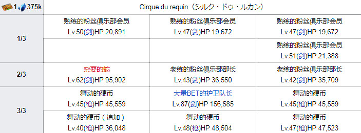 FGO泳裝四期全關卡敵方配置一覽 高難本Fever本機制彙總