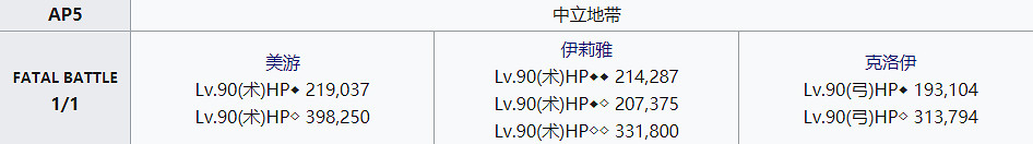 《FGO》魔伊復刻高難怎麽打 魔伊復刻高難從者推薦 《FGO》魔伊復刻高難怎麽打 魔伊復刻高難從者推薦