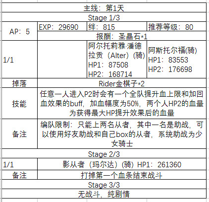 《FGO》聖誕四期主線關卡敵方配置 聖誕四期主線開放時間一覽