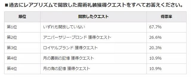 《FGO》金方塊兌換什麽比較好 稀有魔力棱鏡兌換排行 《FGO》金方塊兌換什麽比較好 稀有魔力棱鏡兌換排行
