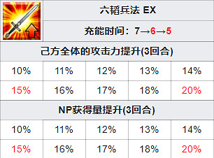 《FGO》鬼一法眼從者圖鑒 鐮倉活動從者鬼一法眼技能一覽