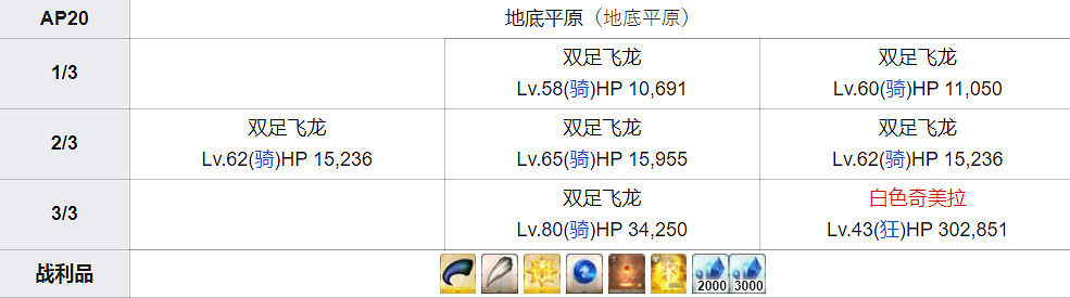 《FGO》混沌之爪在哪刷 混沌之爪在哪刷爆率高2020