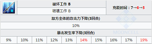 FGO災星簡技能解讀 日服星戰二期四星從者災星簡簡評 FGO災星簡技能解讀 日服星戰二期四星從者災星簡簡評