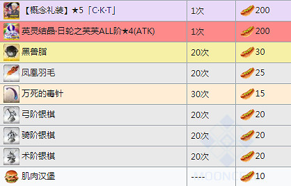 《FGO》中國伺服器眨眨祭商店獎勵一覽 中國伺服器紐約之戰搬空商店需要多少材料 《FGO》中國伺服器眨眨祭商店獎勵一覽 中國伺服器紐約之戰搬空商店需要多少材料