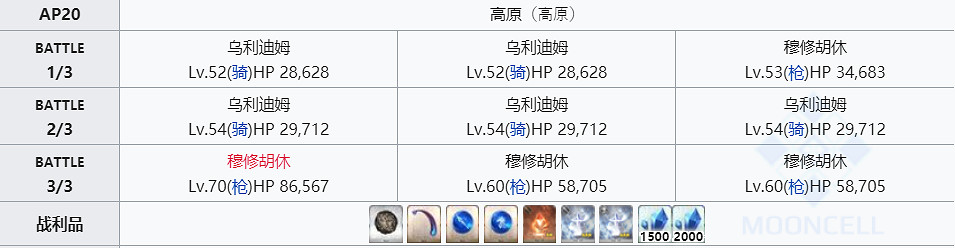 《FGO》毒針哪裡刷出率高 FGO萬死的毒針掉落2020推薦關卡