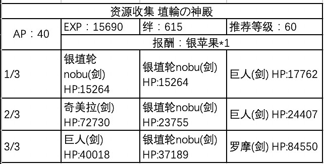 《FGO》咕噠咕噠邪馬台國敵方配置 嘮嘮叨叨邪馬台配置獎勵彙總 《FGO》咕噠咕噠邪馬台國敵方配置 嘮嘮叨叨邪馬台配置獎勵彙總