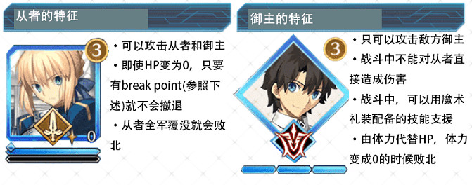 《FGO》聖杯戰線活動玩法 聖杯戰線規則機制一覽