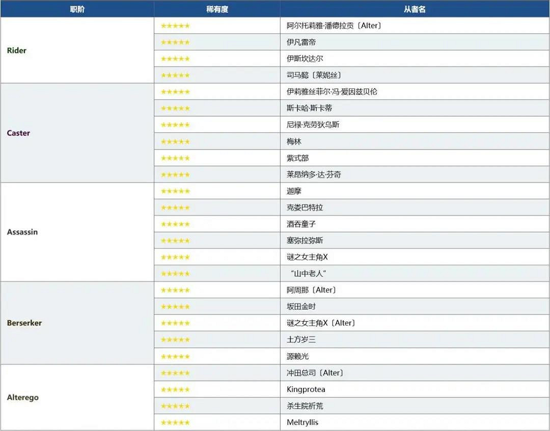 《FGO》四周年福袋中國伺服器時間 中國伺服器4周年福袋內容詳情