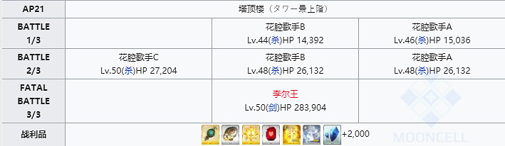 《FGO》精靈根哪些從者需要 FGO精靈根哪裡刷最快2020 《FGO》精靈根哪些從者需要 FGO精靈根哪裡刷最快2020