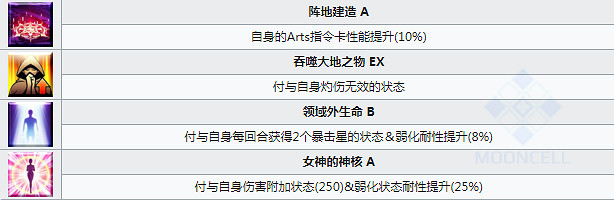 FGO泳裝BB技能一覽 泳裝三期活動五星從者BB簡評
