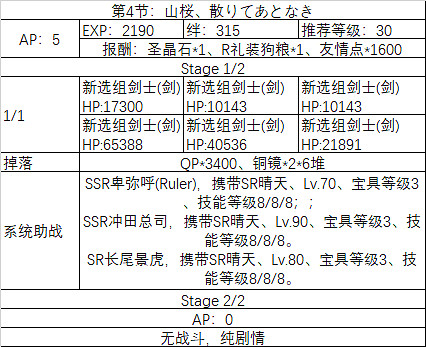 《FGO》咕噠咕噠邪馬台國敵方配置 嘮嘮叨叨邪馬台配置獎勵彙總 《FGO》咕噠咕噠邪馬台國敵方配置 嘮嘮叨叨邪馬台配置獎勵彙總