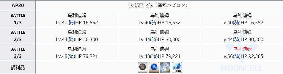 《FGO》核桃哪裡掉率最高 世界樹之種速刷點分享 《FGO》核桃哪裡掉率最高 世界樹之種速刷點分享