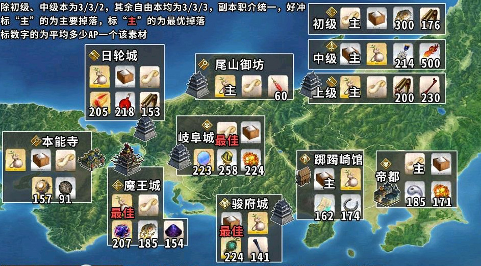 《FGO》最終本能寺掉落圖 最終本能寺材料掉落關卡推薦 《FGO》最終本能寺掉落圖 最終本能寺材料掉落關卡推薦