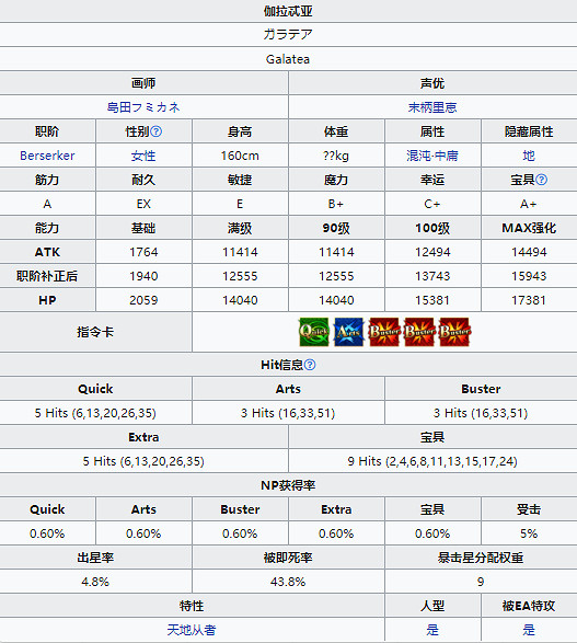 《FGO》伽拉忒亞從者圖鑒 日服秋葉原爆破五星從者伽拉忒亞技能 《FGO》伽拉忒亞從者圖鑒 日服秋葉原爆破五星從者伽拉忒亞技能