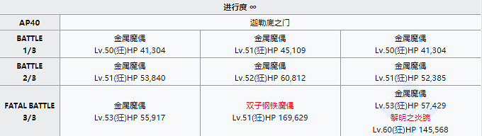 《FGO》狩獵本第七彈掉落大全 狩獵任務第七彈怎麽刷 《FGO》狩獵本第七彈掉落大全 狩獵任務第七彈怎麽刷