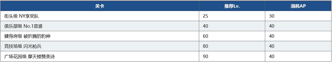 《FGO》弓凜祭復刻大會關卡有什麽 大會關卡介紹