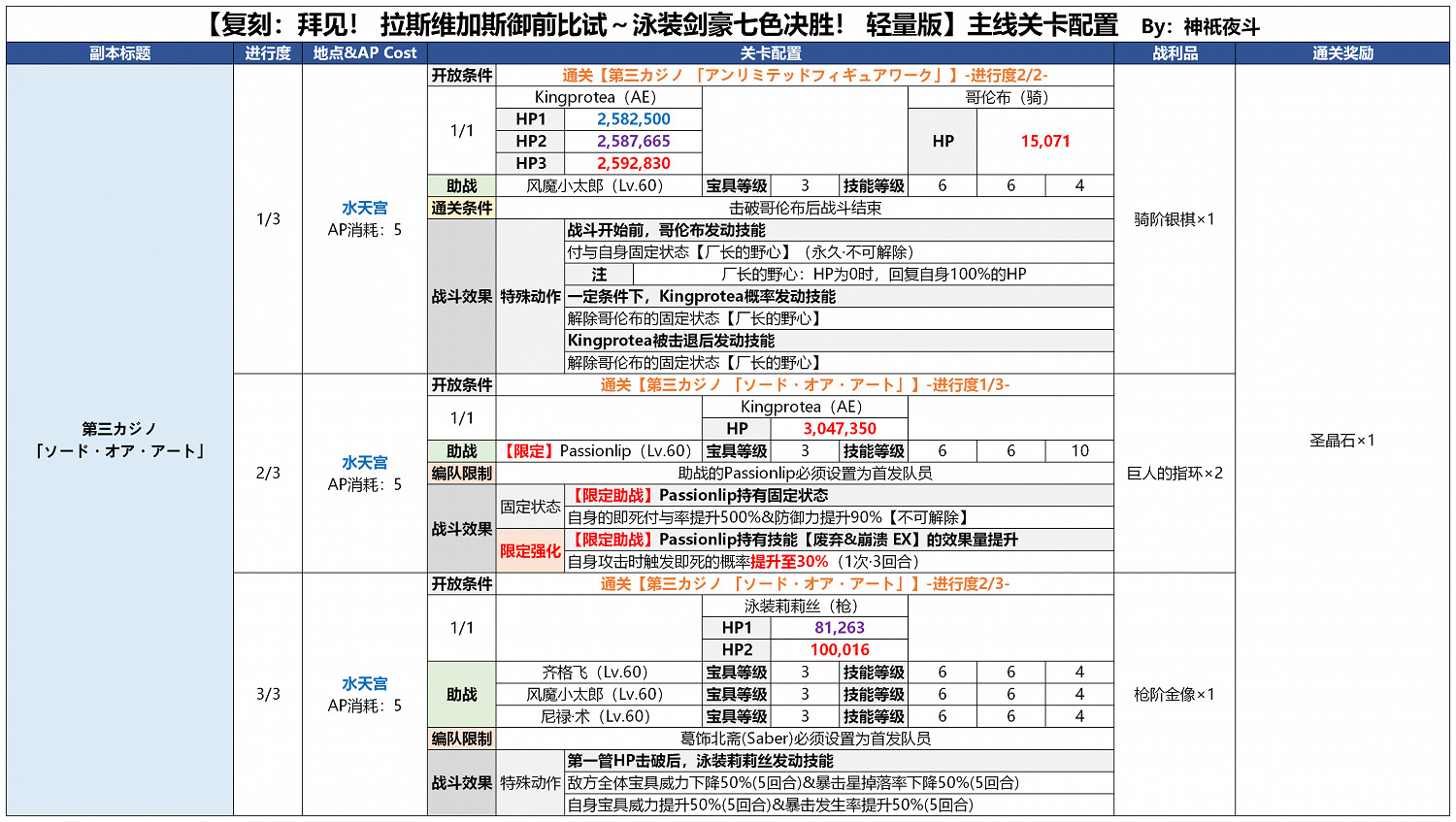《FGO》泳裝四期第三賭場怎麽打 泳裝四期帝王花打法攻略