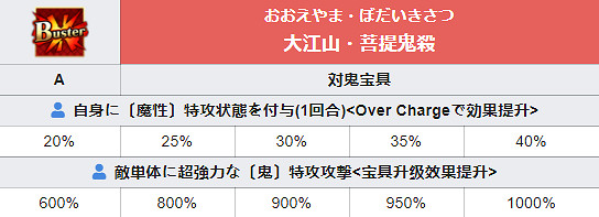 《FGO》渡邊綱技能介紹 2.5.5地獄界曼荼羅四星從者渡邊綱 《FGO》渡邊綱技能介紹 2.5.5地獄界曼荼羅四星從者渡邊綱