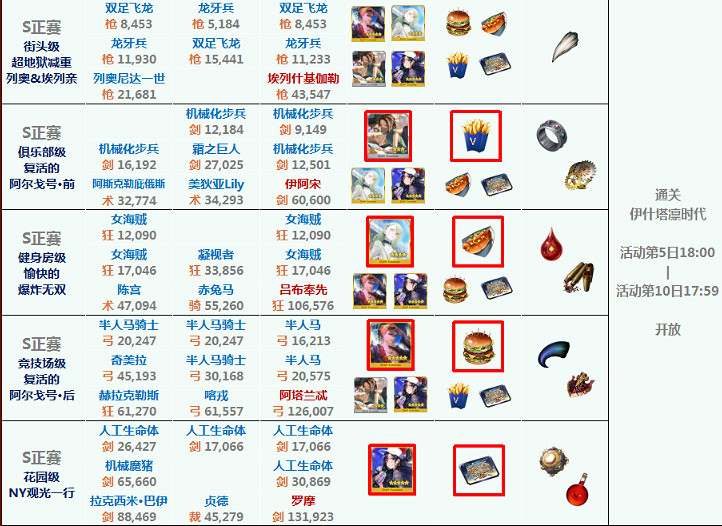 FGO紐約之戰2019全關卡敵方配置一覽 眨眨祭再臨敵方機制彙總