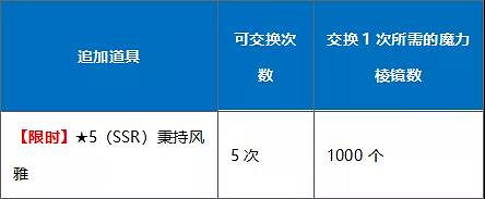 FGO三周年9大紀念活動彙總 半價福袋開啓連續登錄送十連