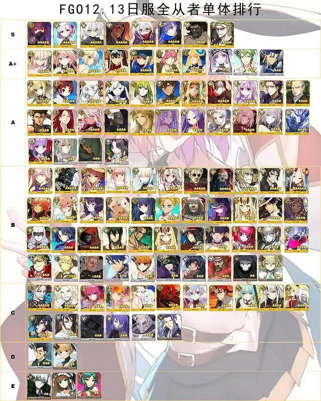 《FGO》日服12月13日節奏榜 幕間物語11彈開啓節奏榜更新 《FGO》日服12月13日節奏榜 幕間物語11彈開啓節奏榜更新