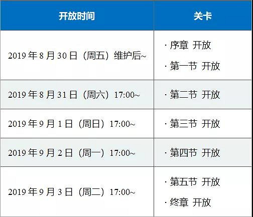 FGO從漫畫了解合衆國開拓史復刻活動介紹 漫畫復刻開放日程一覽