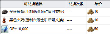 《FGO》最終本能寺商店獎勵一覽 嘮嘮叨叨最終本能寺2020兌換列表