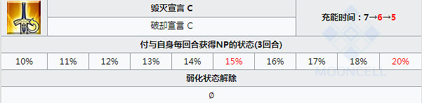 《FGO》阿斯托爾福技能一覽 日服聖誕五期五星從者劍階阿福簡評 《FGO》阿斯托爾福技能一覽 日服聖誕五期五星從者劍階阿福簡評