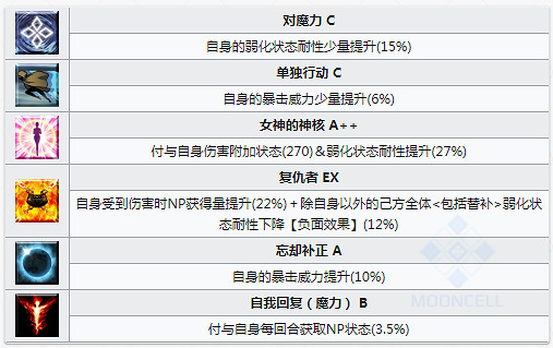 FGO宇宙伊什塔爾技能一覽 日服星戰二期五星從者仇凜簡評