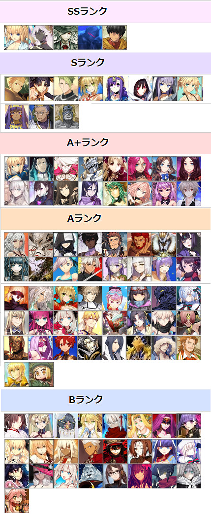 《FGO》日服11月4日節奏榜更新 小達芬奇上調仇凜定級A+