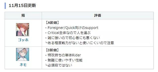 《FGO》尼莫值得抽嗎 高難向藍卡頂級單體從者