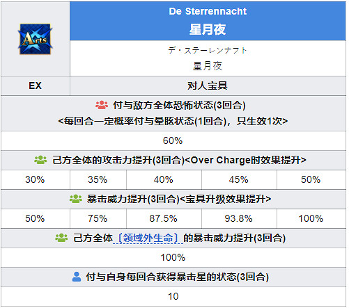 《FGO》梵高技能介紹 日服虛數大海戰五星降臨者梵高