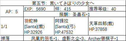 《FGO》南丁聖誕敵方配置一覽 聖誕五期周回獎勵 《FGO》南丁聖誕敵方配置一覽 聖誕五期周回獎勵