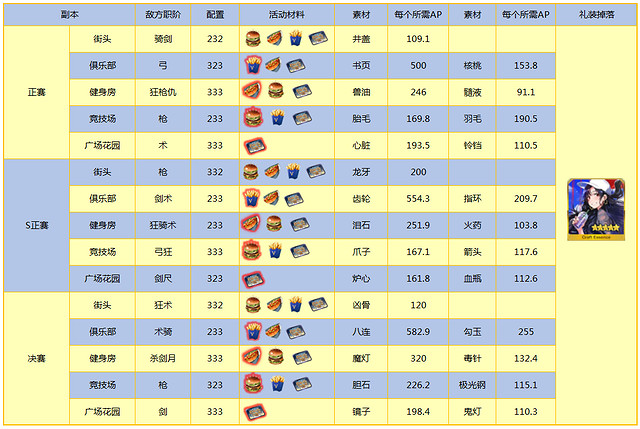 《FGO》弓凜祭活動怎麽打 FGO中國伺服器弓凜祭活動玩法攻略