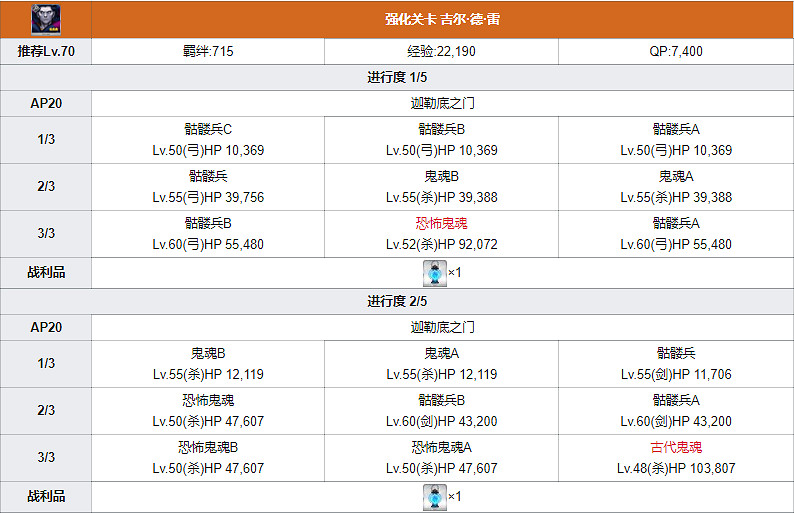 《FGO》C元帥技能本簡評 二技能附加紅藍耐性下降效果