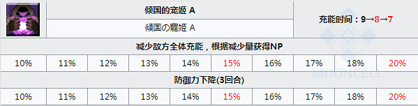 《FGO》楊貴妃技能寶具一覽 日服新年五星外星人楊貴妃介紹